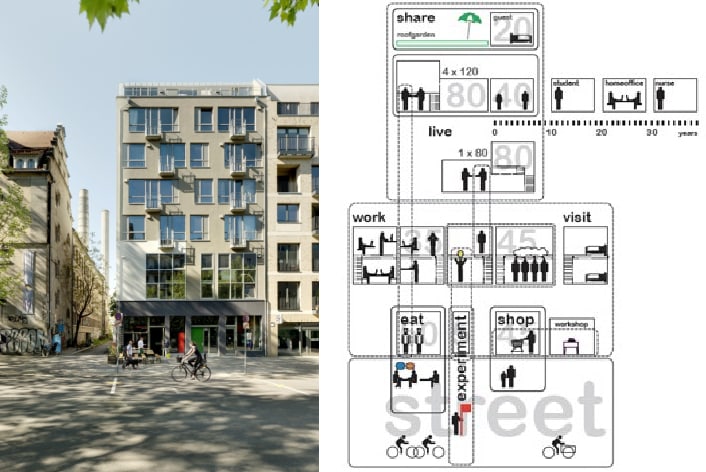 Victoria's Commercial 3 – a new zone for mixed use and creative industries