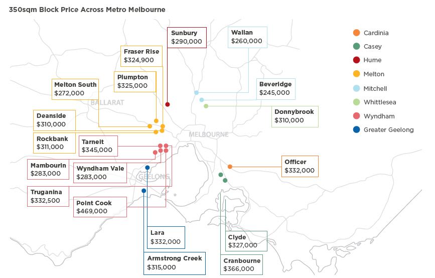 Investors seeking out land for home building in Melbourne catchment: Red23