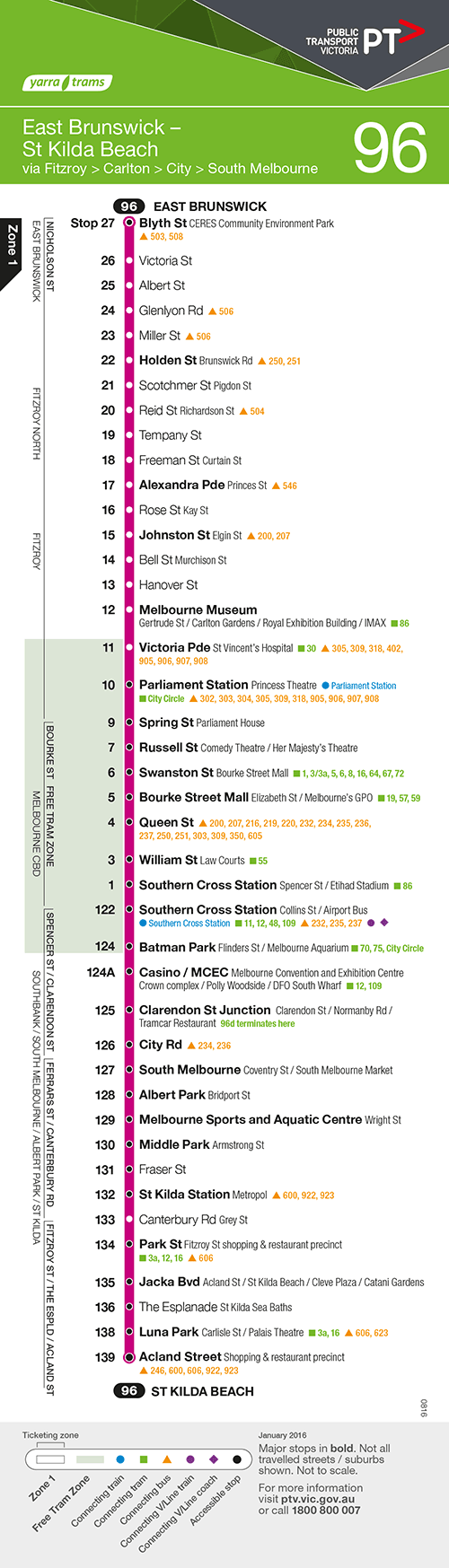 Melbourne's development by tram: the 96