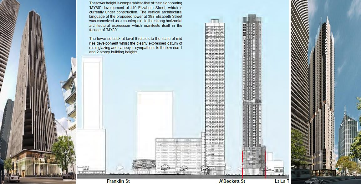 Planning Application > 398 Elizabeth Street