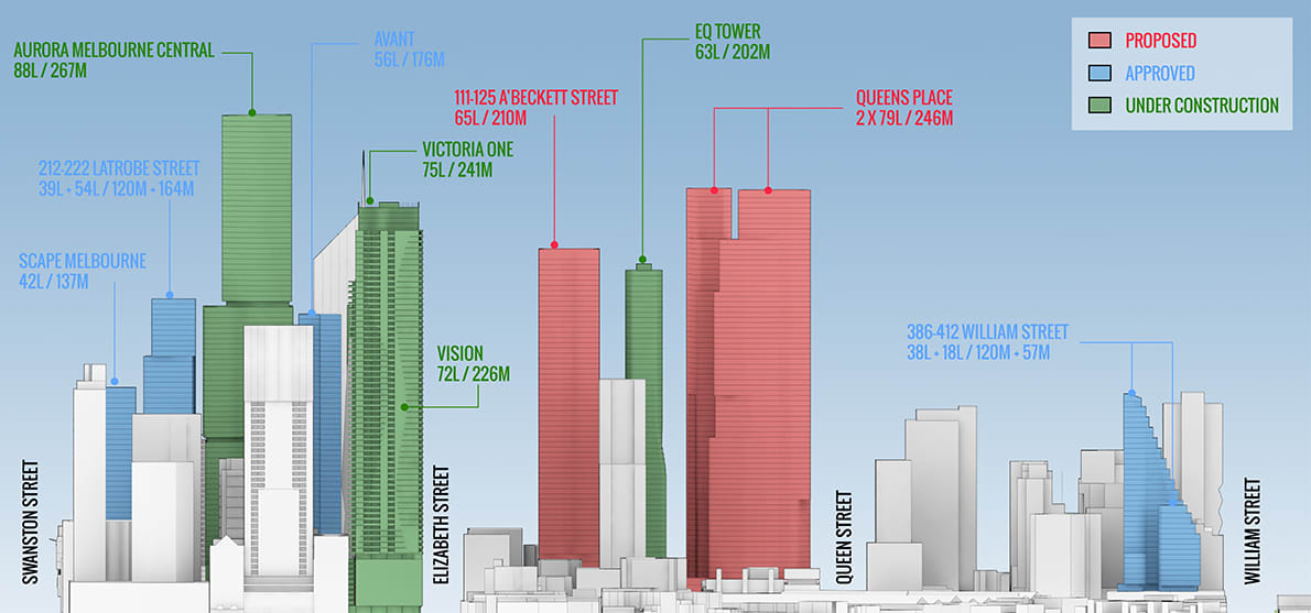 The Northern Heights: CBD North model updated