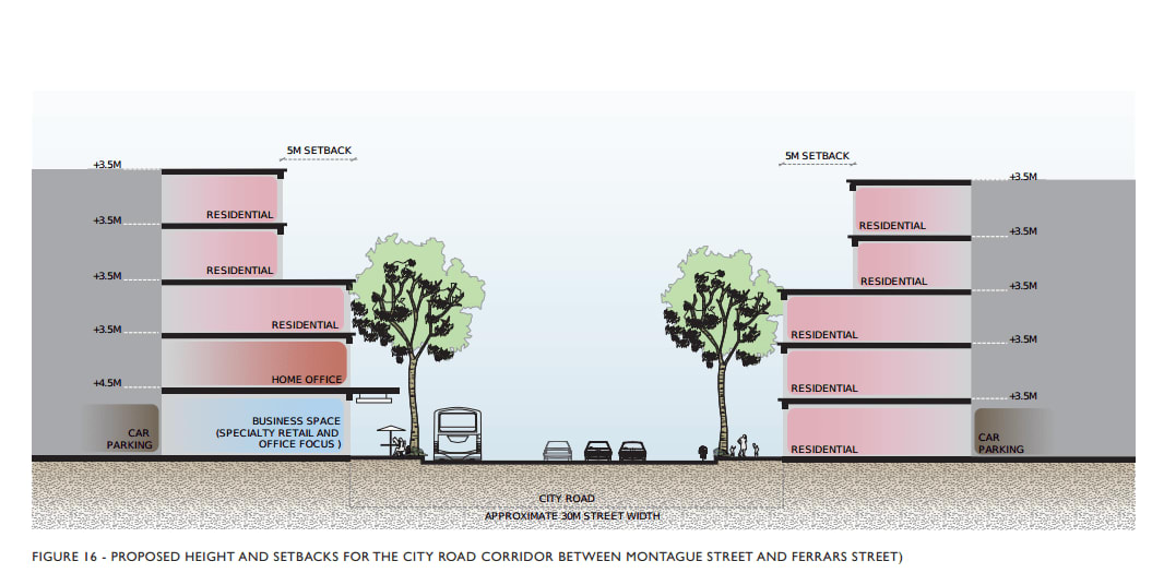 Port Phillip's Montague Structure plan