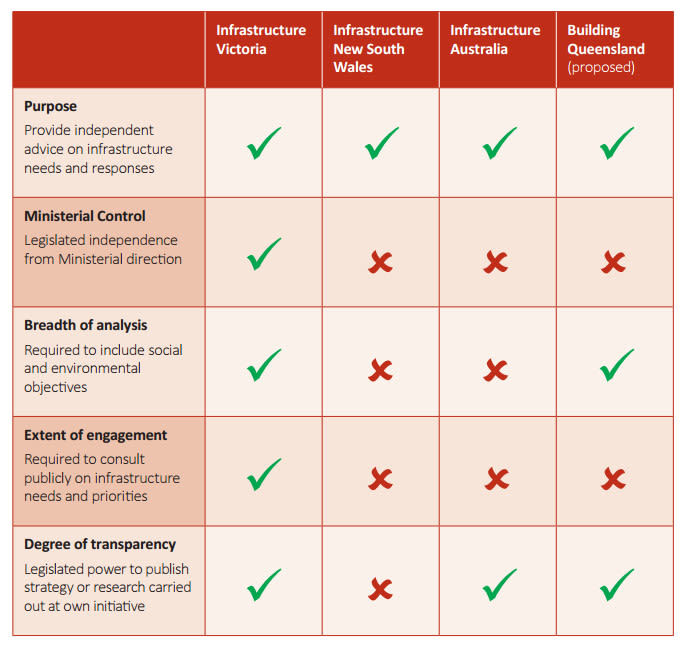 And on the third day... Infrastructure Victoria was born
