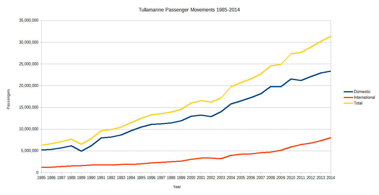 The new T4 at Tullamarine opens