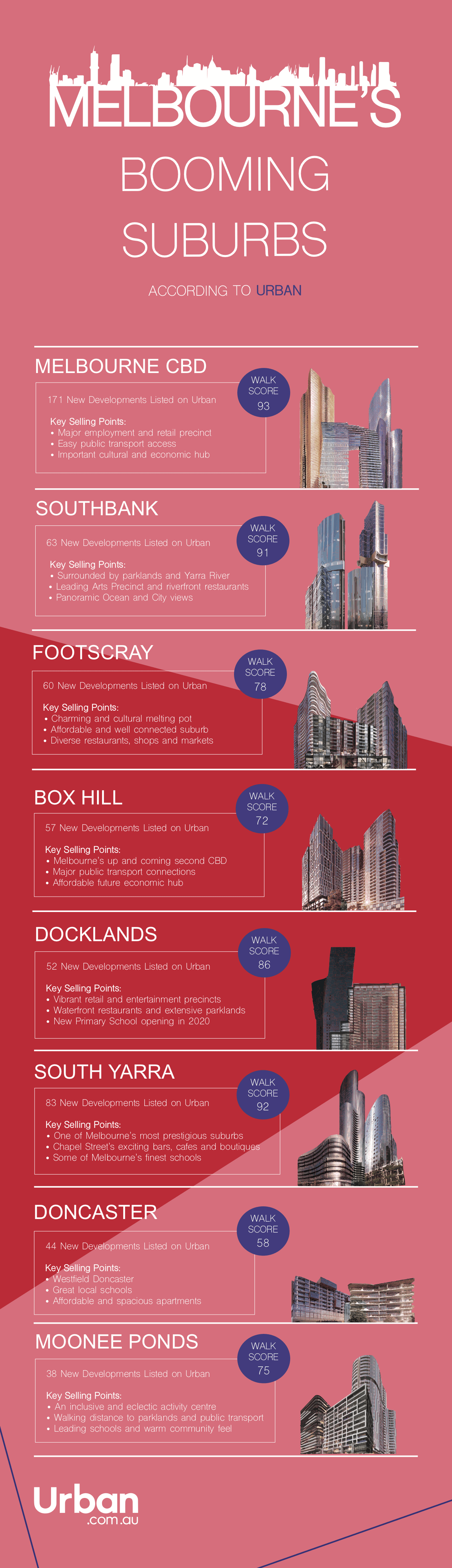 Urban’s tour of the Escala NewQuay display suite