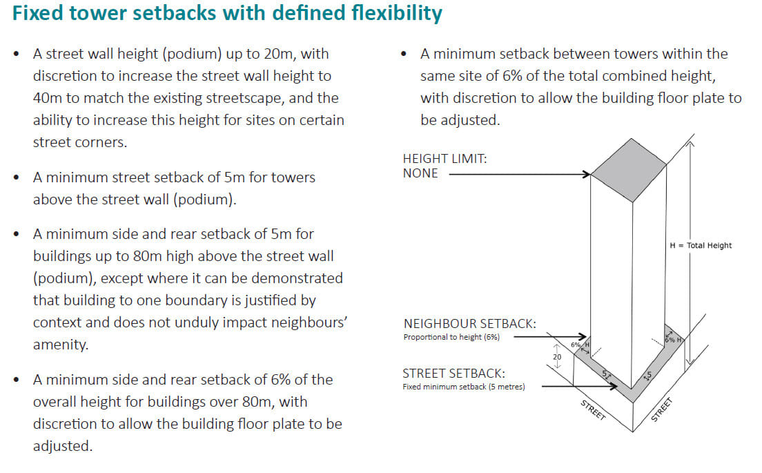New permanent central city controls headed to independent planning panel