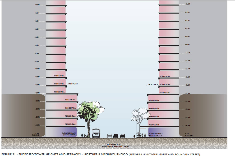 Port Phillip's Montague Structure plan