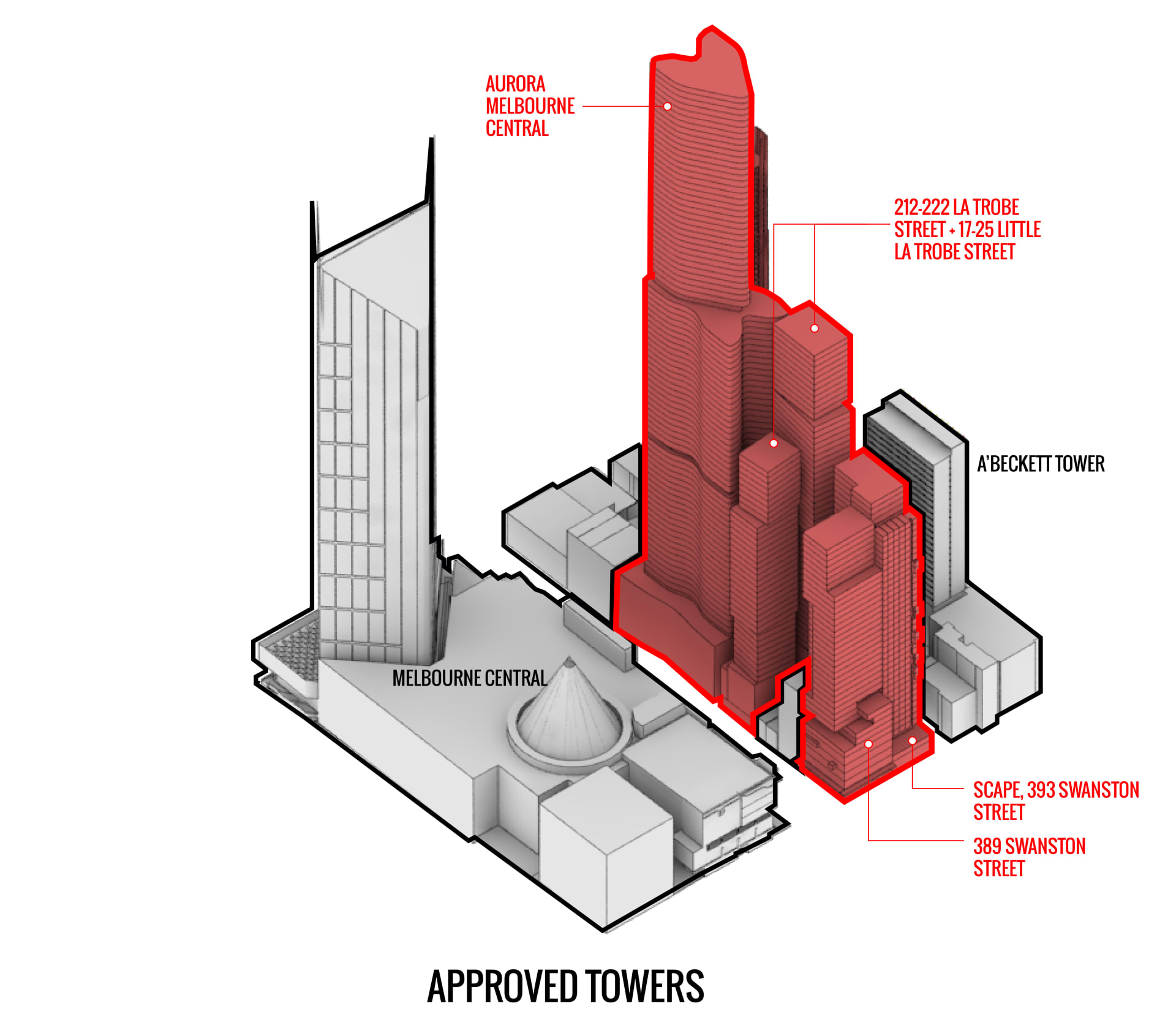 Sherpa kick off construction at Palm Beach's latest luxury apartment development, Perspective Nexus