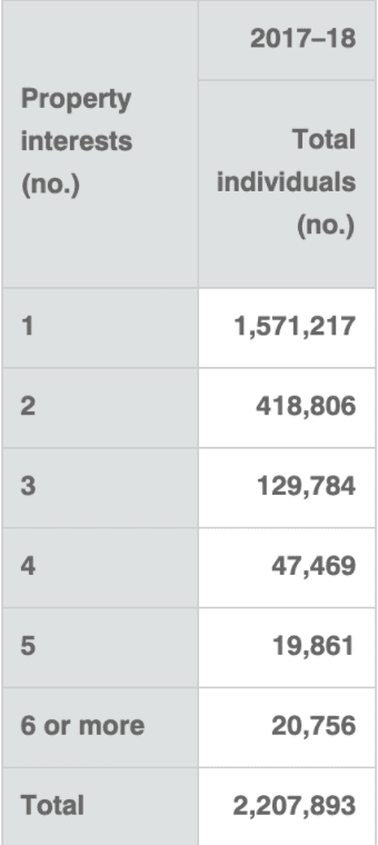 Deicorp secure gazettal approval for Falcon & Alexander, Crows Nest apartment development