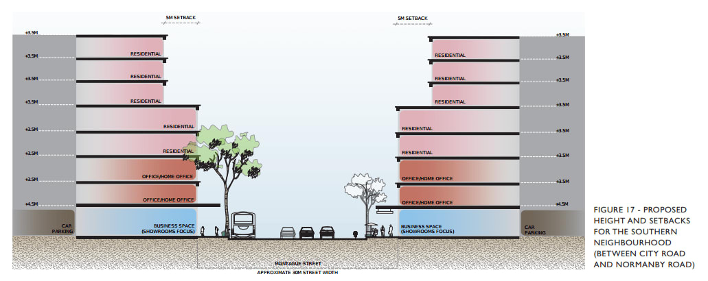 Port Phillip's Montague Structure plan