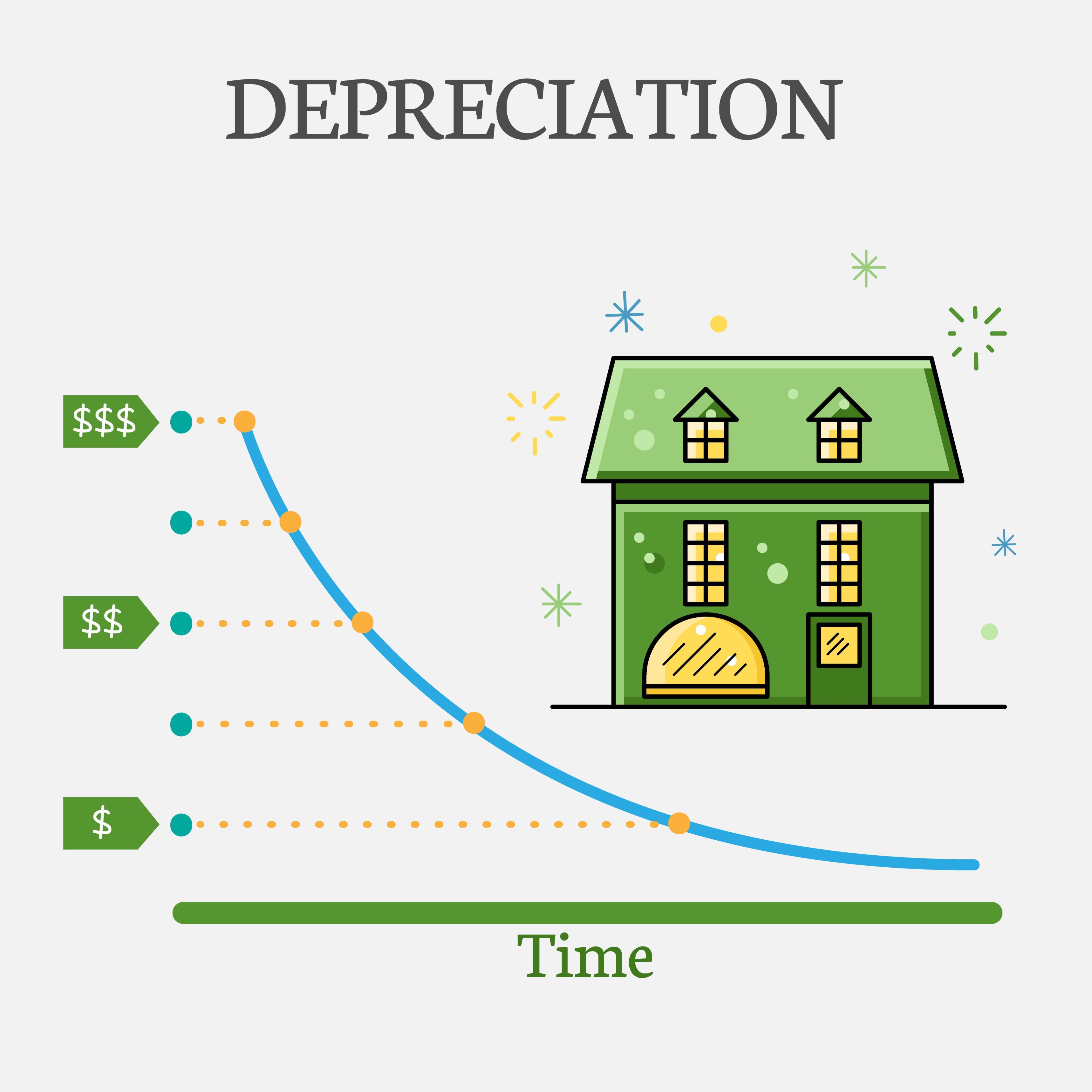 Property depreciation continues to maximise cash flow