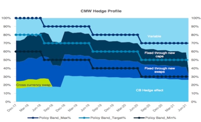 Cromwell Group post half yearly profits of over $155 million