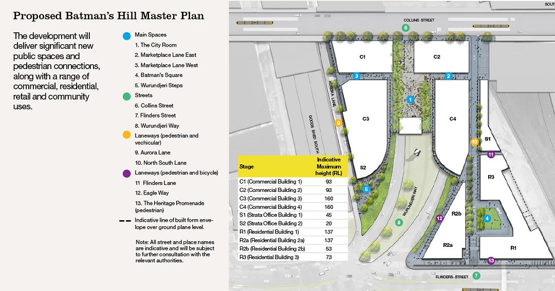 DOCKLANDS | Melbourne Quarter | Batman's Hill | 681-701 Collins Street | >160m | Multi Tower | Mixed Use