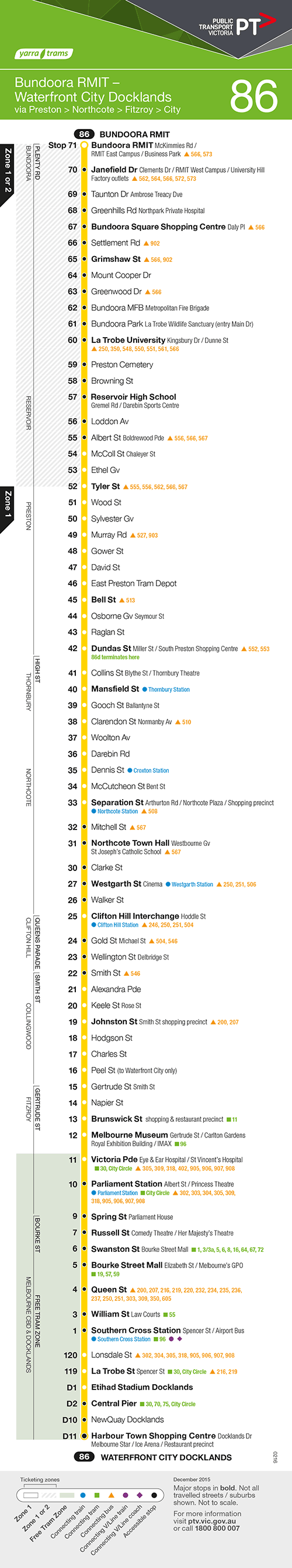 Melbourne's development by tram: the 86