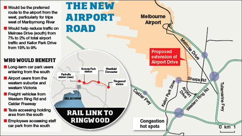 Source: Herald Sun Melbourne, a city of two tales - Skybus vs The Airport Train