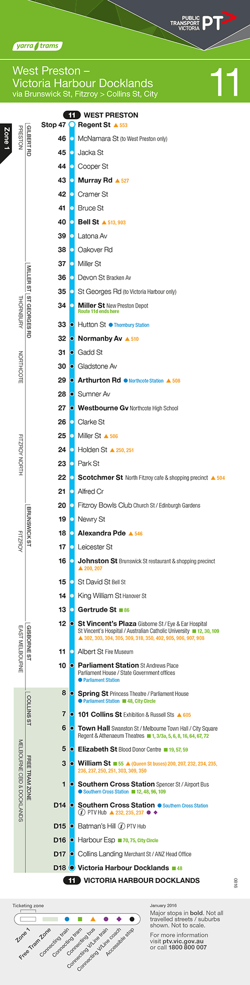 Melbourne's development by tram: the 11