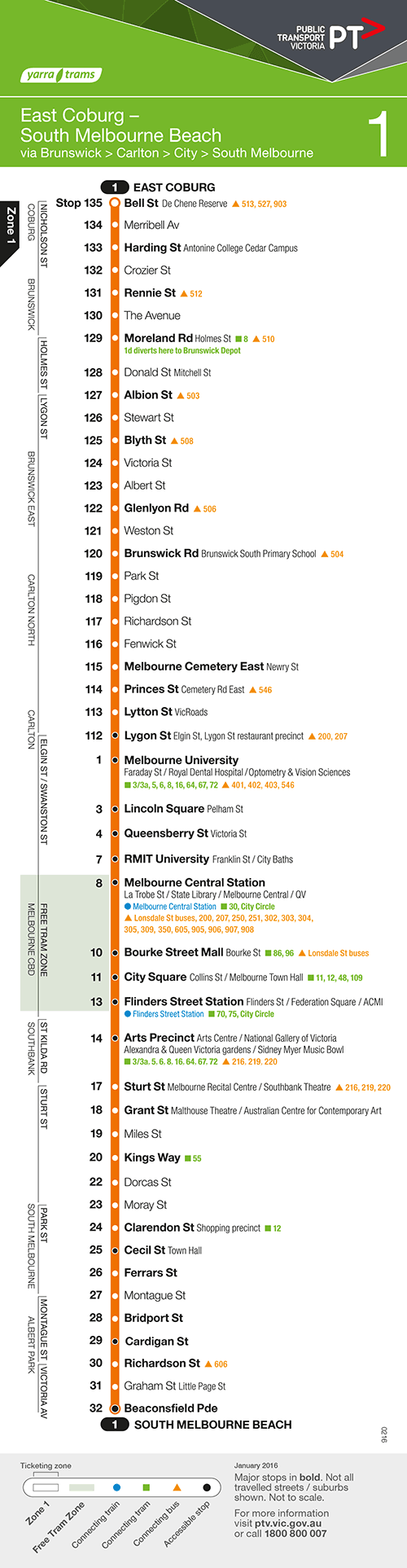 Melbourne's development by tram: the 1 & 8