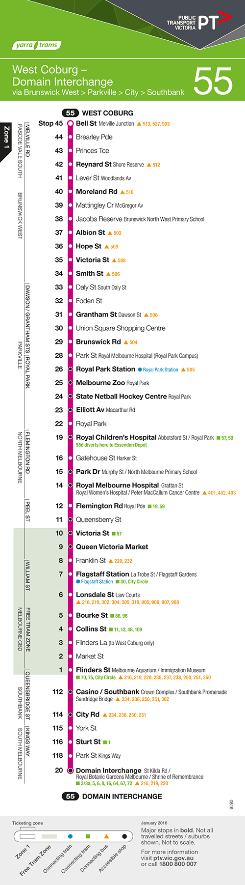 Melbourne's development by tram: the 55