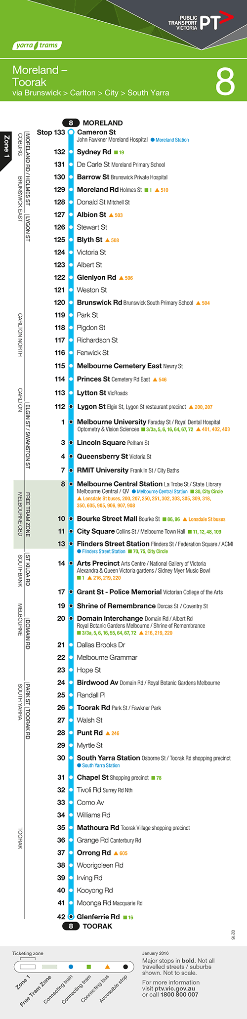 Melbourne's development by tram: the 1 & 8