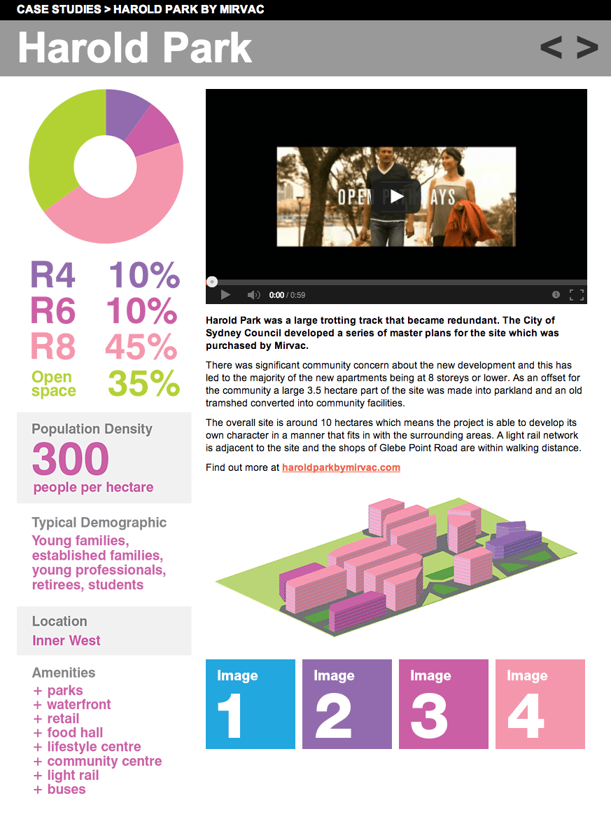 EcoDenCity for Sydney, following in the footsteps of Vancouver