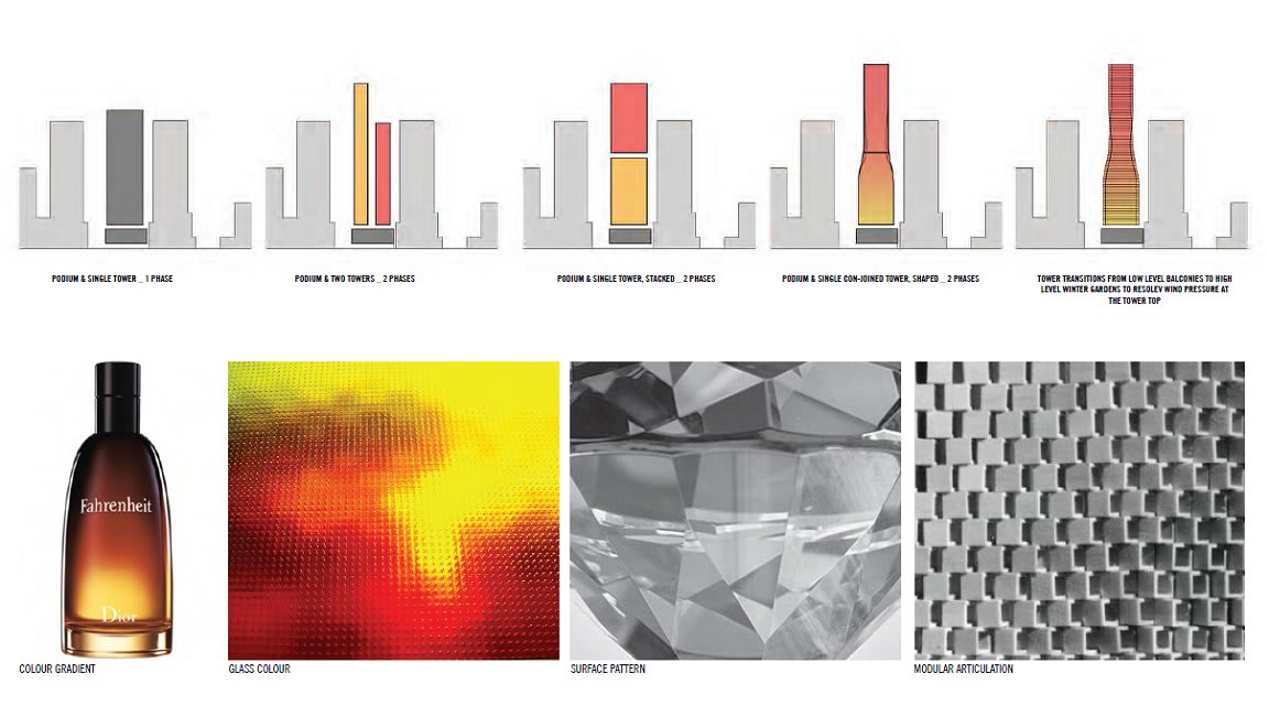 The Fahrenheit Tower? A closer look at 127-141 A'Beckett Street