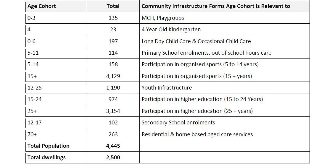 Moonee Valley Racecourse Master Plan kicks again