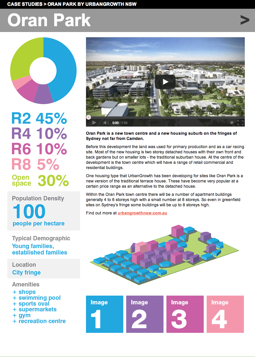 EcoDenCity for Sydney, following in the footsteps of Vancouver