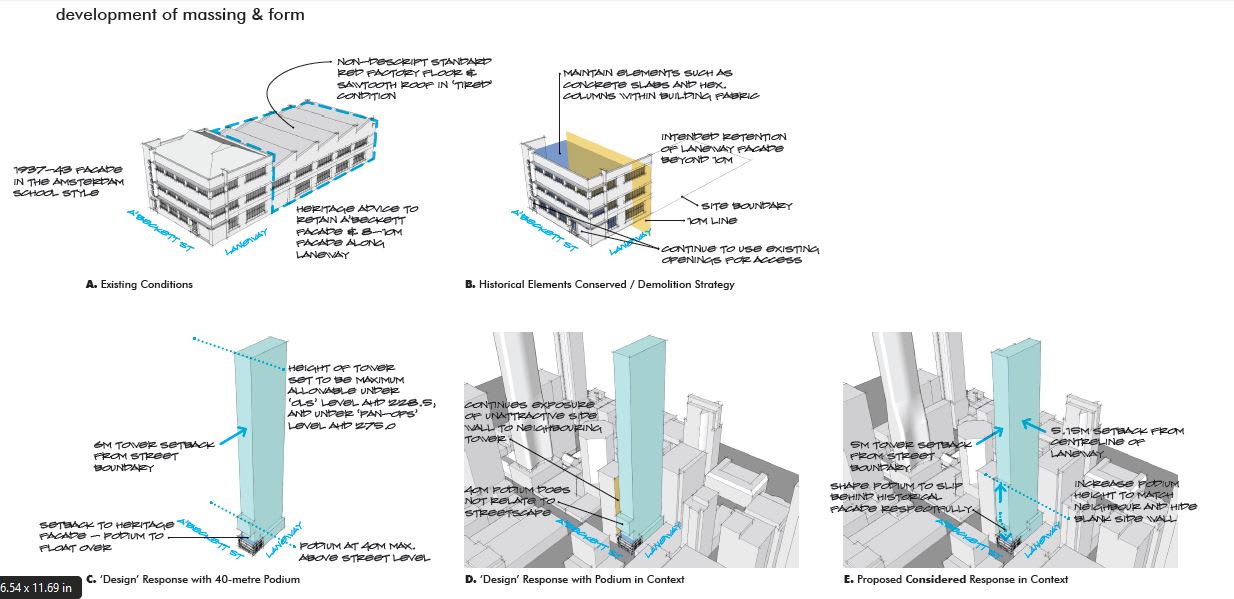AZX Group initiate A'Beckett Residences: 183-189 A'Beckett Street, Melbourne