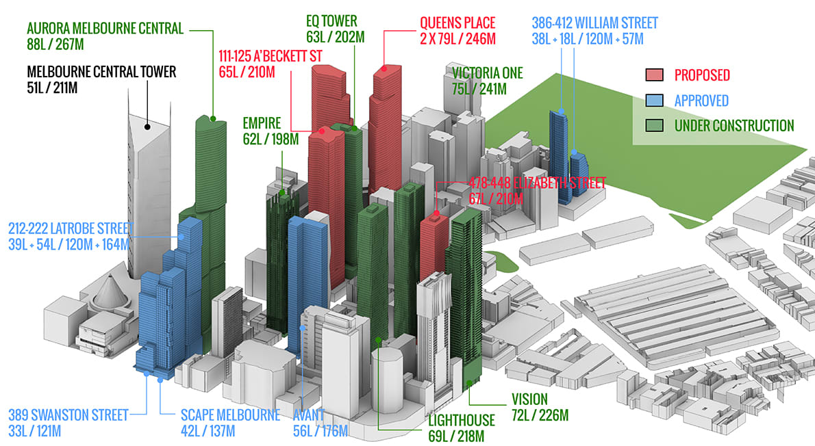 The Northern Heights: CBD North model updated