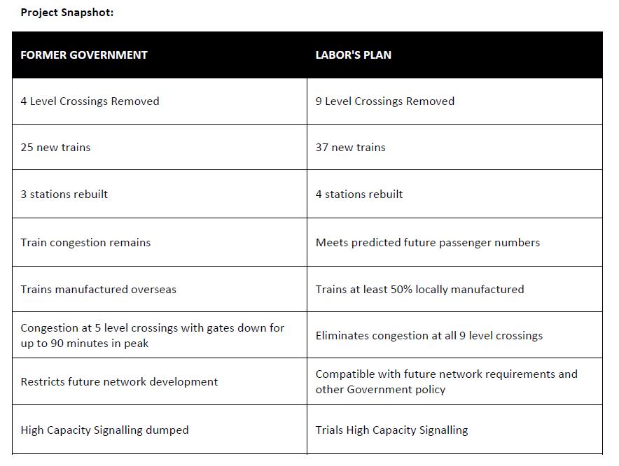 The Dandenong corridor wish list