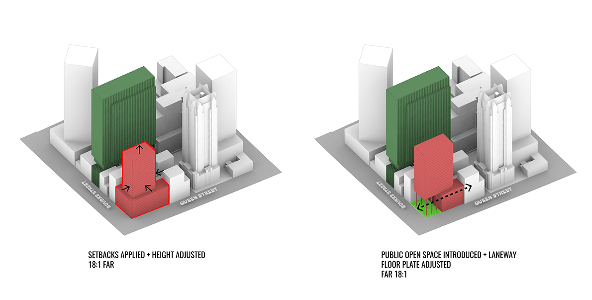 Development Scenario: 140 & 150 Queen Street 