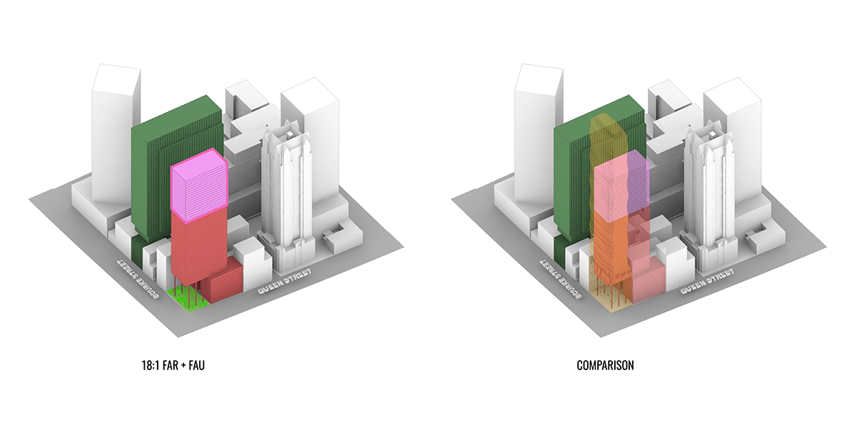 Development Scenario: 140 & 150 Queen Street 