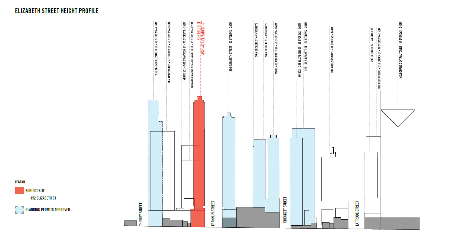 Victoria One - 452 Elizabeth Street