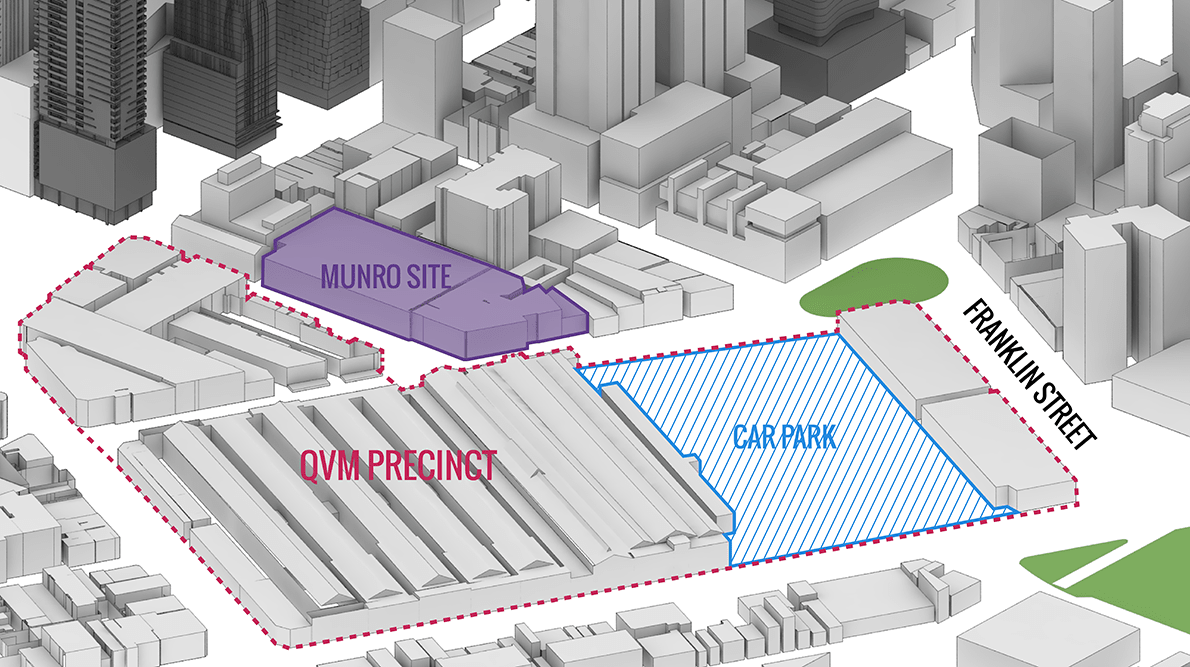 Development scenarios: Munro site and Queen Victoria Market