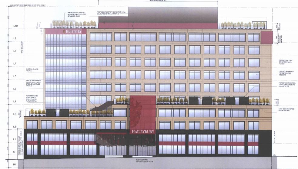 The Future Melbourne (Planning) Committee makes some decisive calls