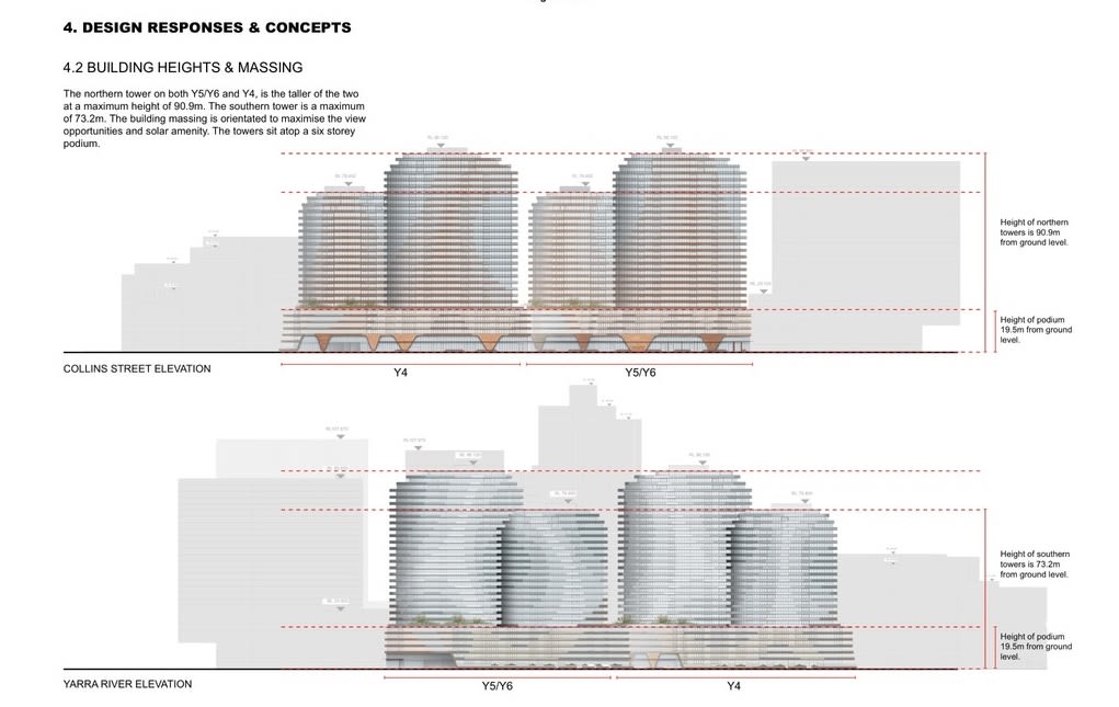 A Sister Act: 839-899 Collins Street, Victoria Harbour