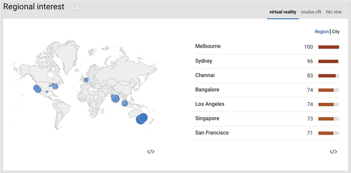 Melburnians flock to virtual reality and property marketers are taking notice