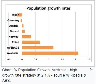 How will Australia be affected during these times of political and economic strain?