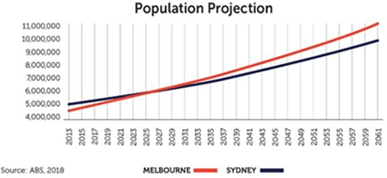 How will Australia be affected during these times of political and economic strain?