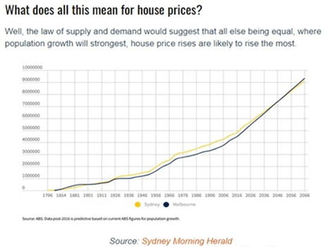 How will Australia be affected during these times of political and economic strain?
