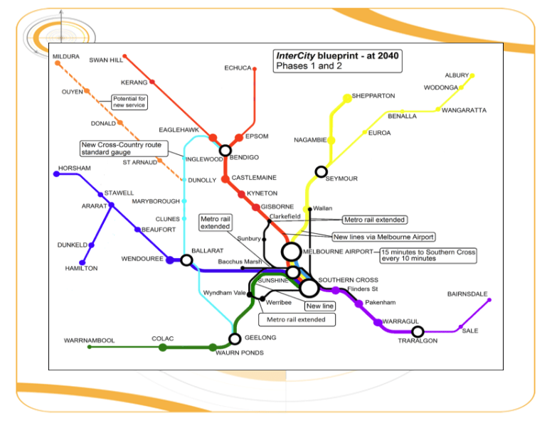 Rail Futures Institute updates its InterCity proposal
