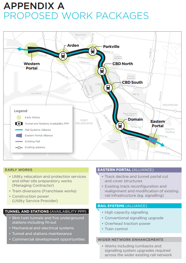 Melbourne Metro Authority seeks industry registrations of interest