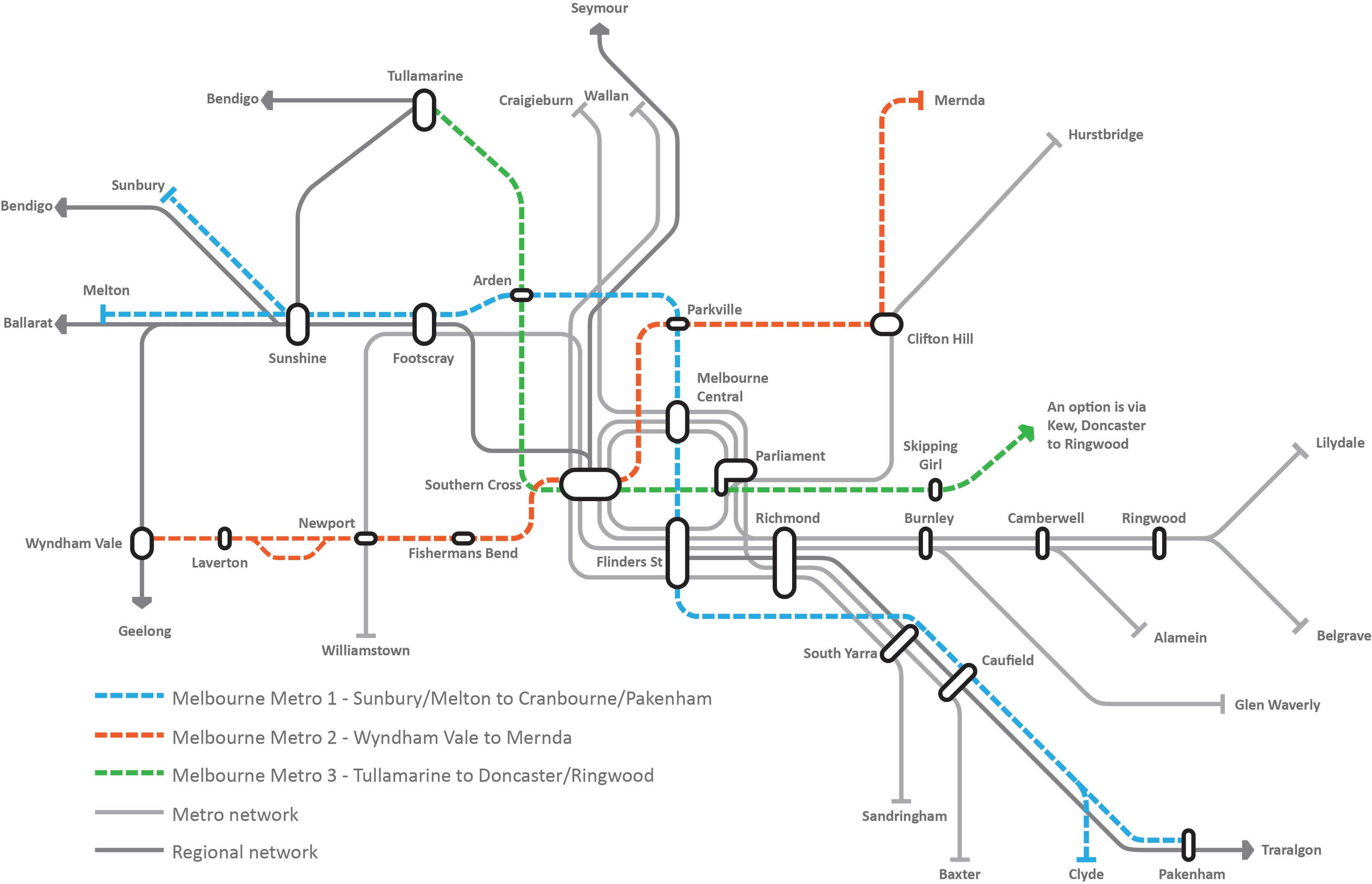 All roads lead to Southern Cross Station