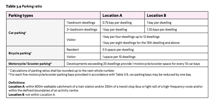 University of Western Australia students discuss disrupting the car parking status quo in Perth