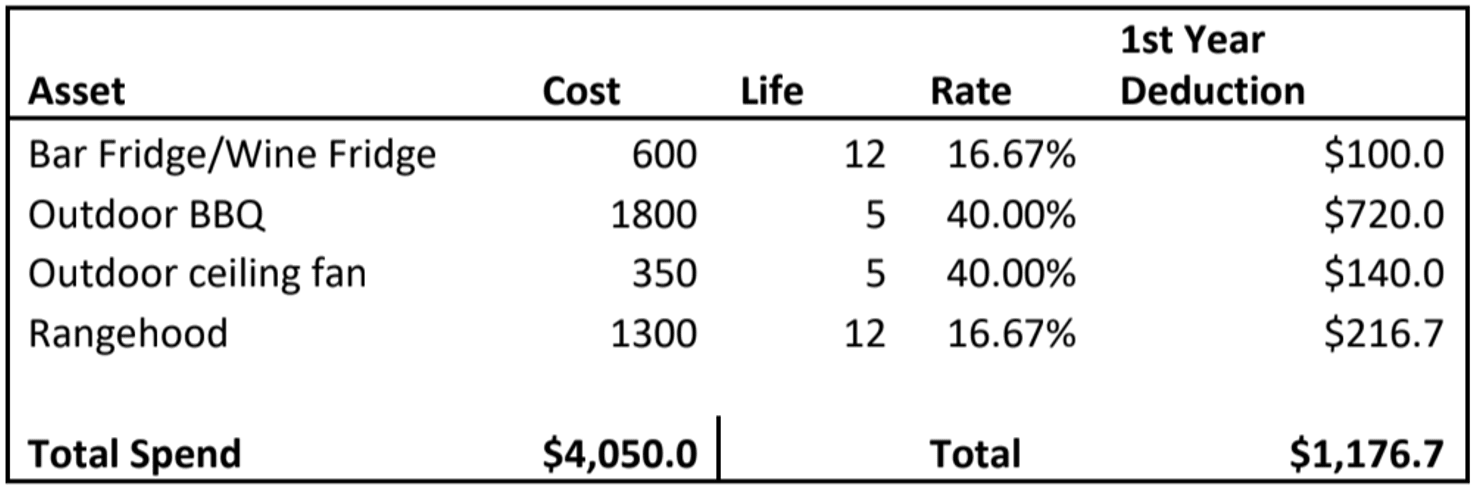 Five ways to turn holiday home investment duds into diamonds