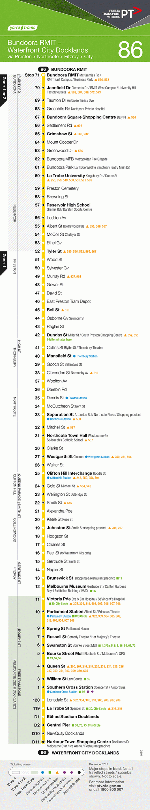 Linear route 86 map - Yarra Trams Melbourne's development by tram: the 86