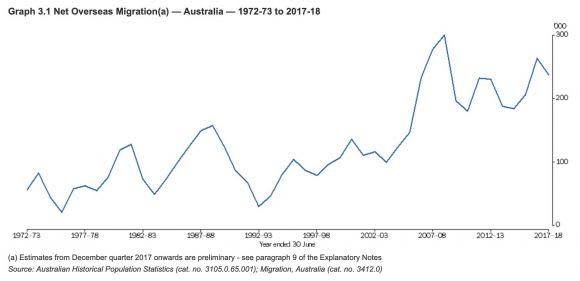 4 Reasons To Have Faith in Australia’s Property Market for the long run
