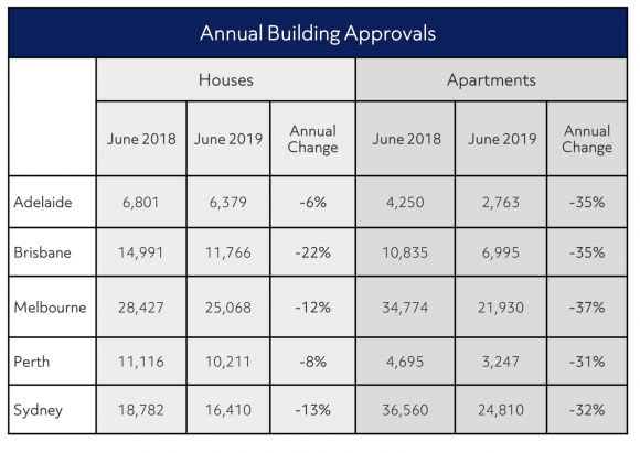 4 Reasons To Have Faith in Australia’s Property Market for the long run