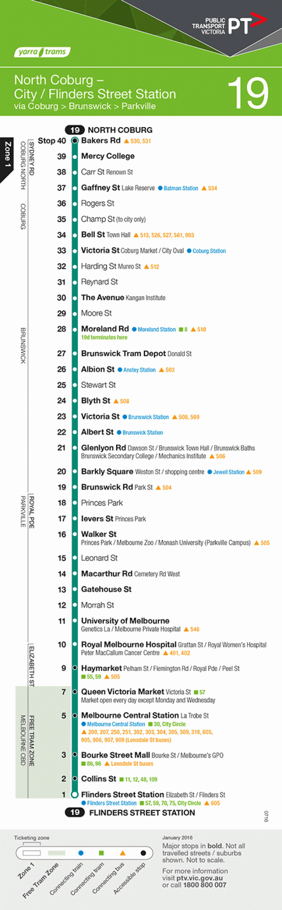 Linear route 19 map. Yarra Trams Melbourne's development by tram: the 19