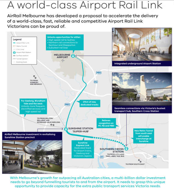 AirRail Melbourne proposal overview - image: IFM Investors Consortium proposes market-led 'Super Train' for Melbourne Airport Rail Link
